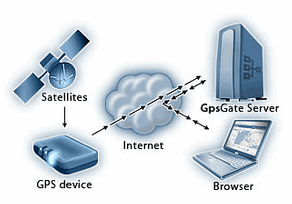 gpsgategraphic.gif gpsgategraphic.gif