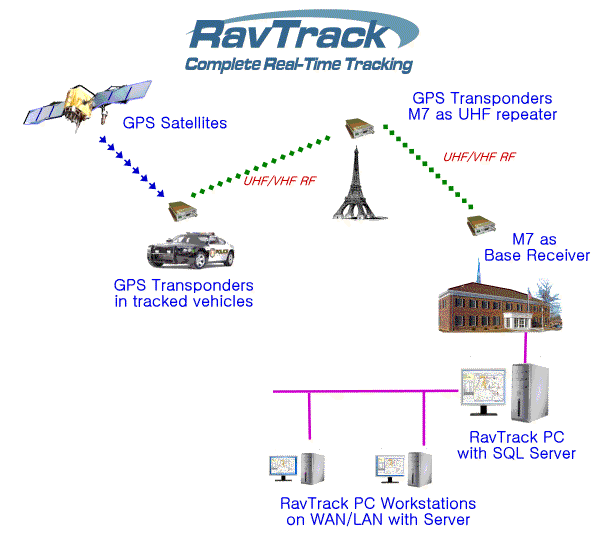 howitworks-med.gif