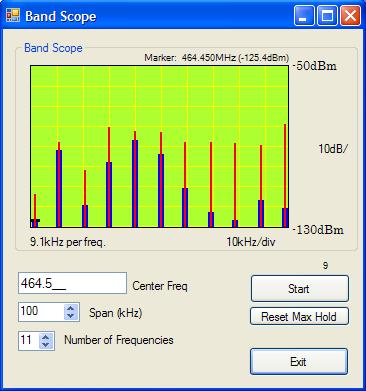 BandScope display