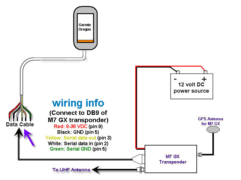 Connecting M7 to Garmin Oregon - GPS Tracking - RavTrack ... garmin 4 pin wiring diagram 